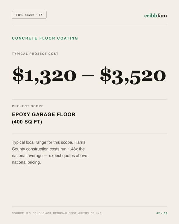 Concrete Floor Coating in Harris County, TX — typical local cost range