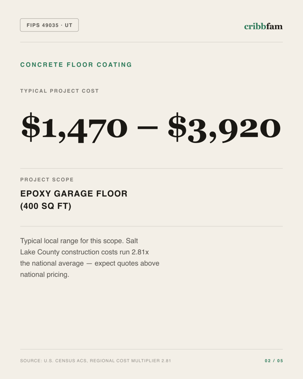 Concrete Floor Coating in Salt Lake County, UT — typical local cost range