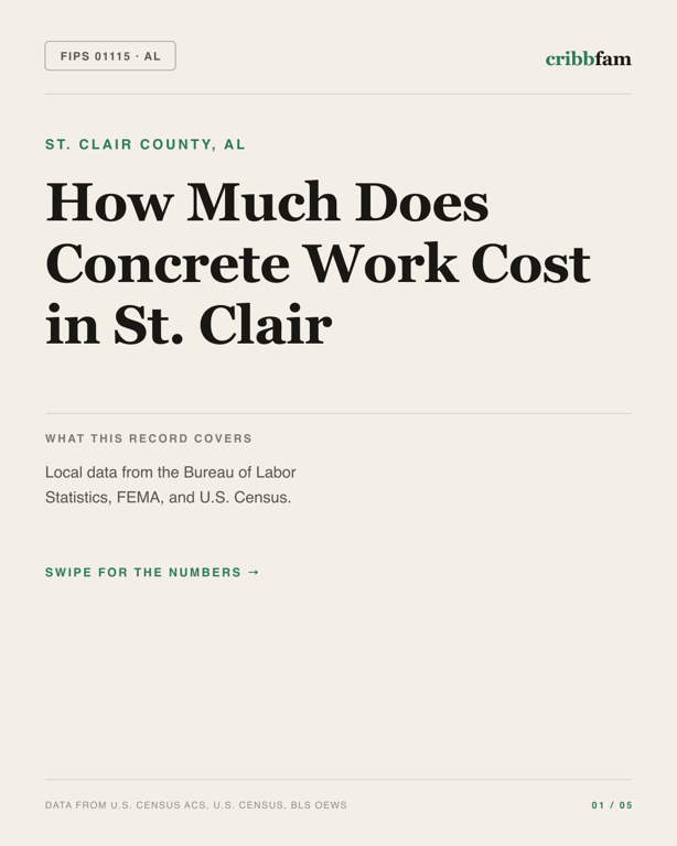 Concrete in St Clair County, AL — regional cost snapshot