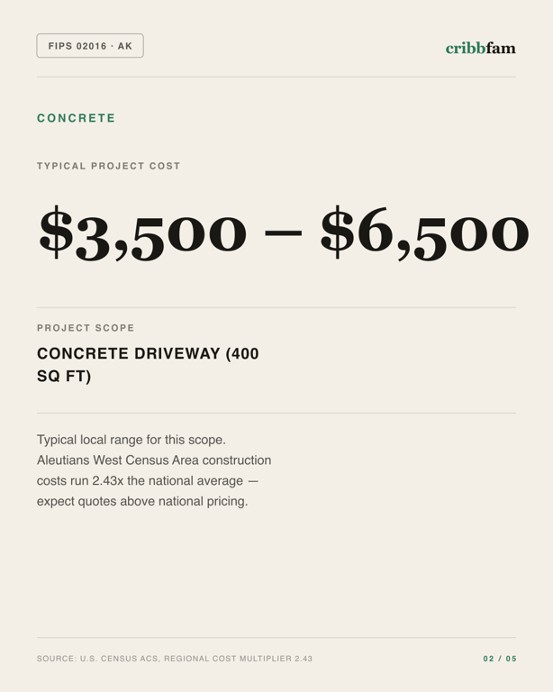 Concrete in Aleutians West Census Area, AK — typical local cost range