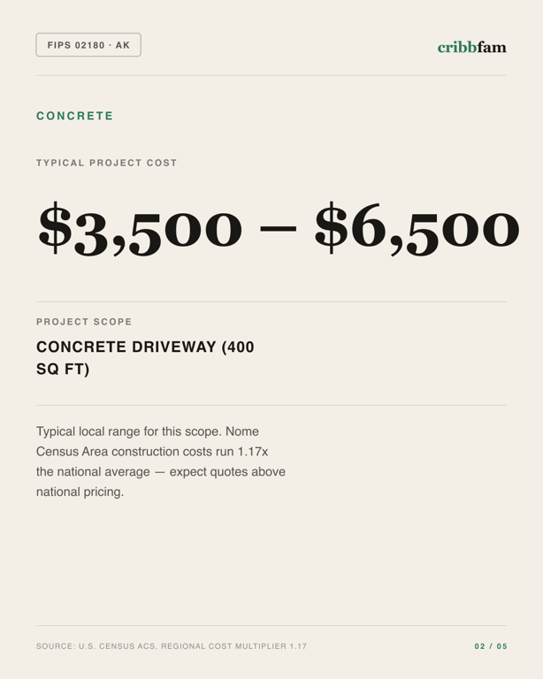 Concrete in Nome Census Area, AK — typical local cost range