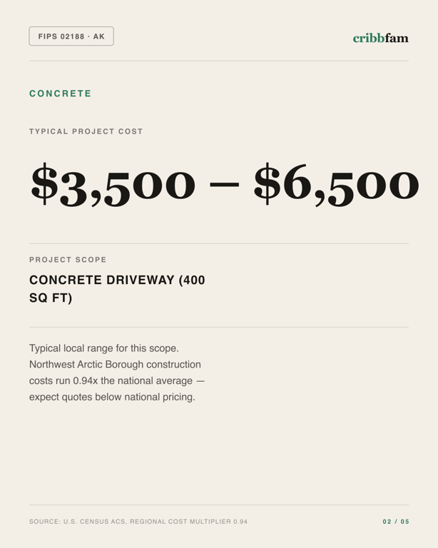 Concrete in Northwest Arctic Borough, AK — typical local cost range