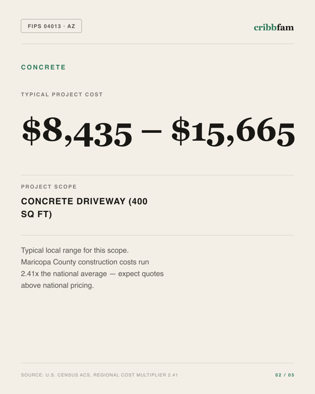 Concrete in Maricopa County, AZ — typical local cost range