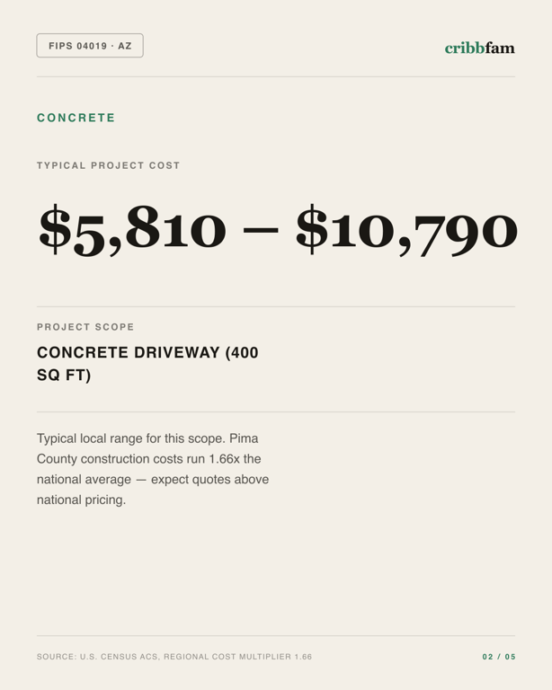 Concrete in Pima County, AZ — typical local cost range
