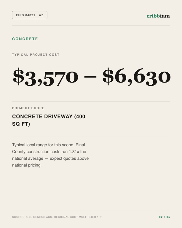 Concrete in Pinal County, AZ — typical local cost range