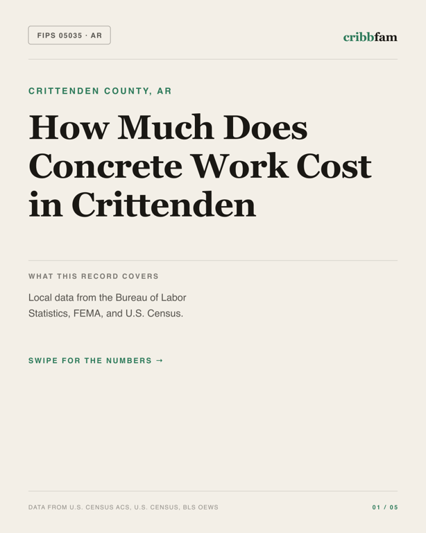 Concrete in Crittenden County, AR — regional cost snapshot