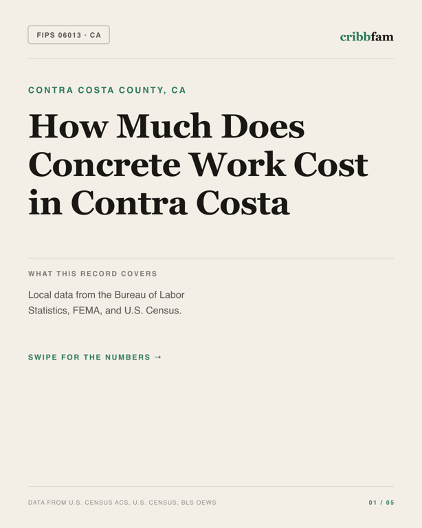Concrete in Contra Costa County, CA — regional cost snapshot