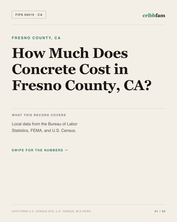 Concrete in Fresno County, CA — regional cost snapshot