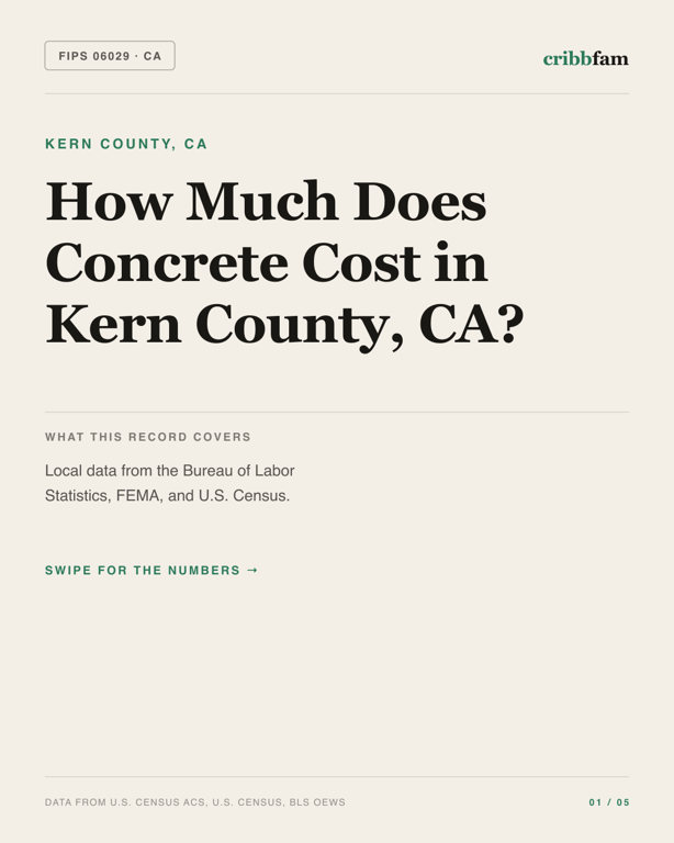 Concrete in Kern County, CA — regional cost snapshot