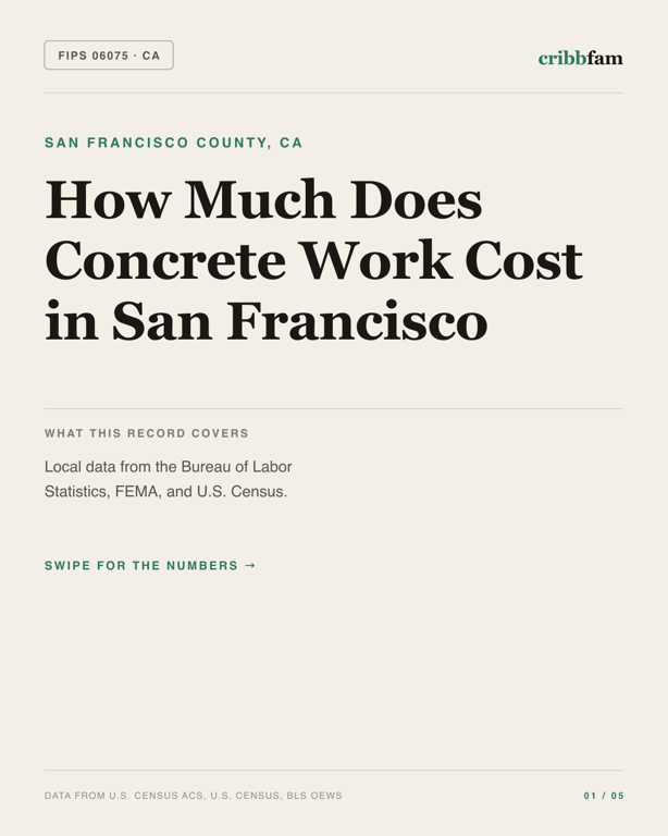 Concrete in San Francisco County, CA — regional cost snapshot
