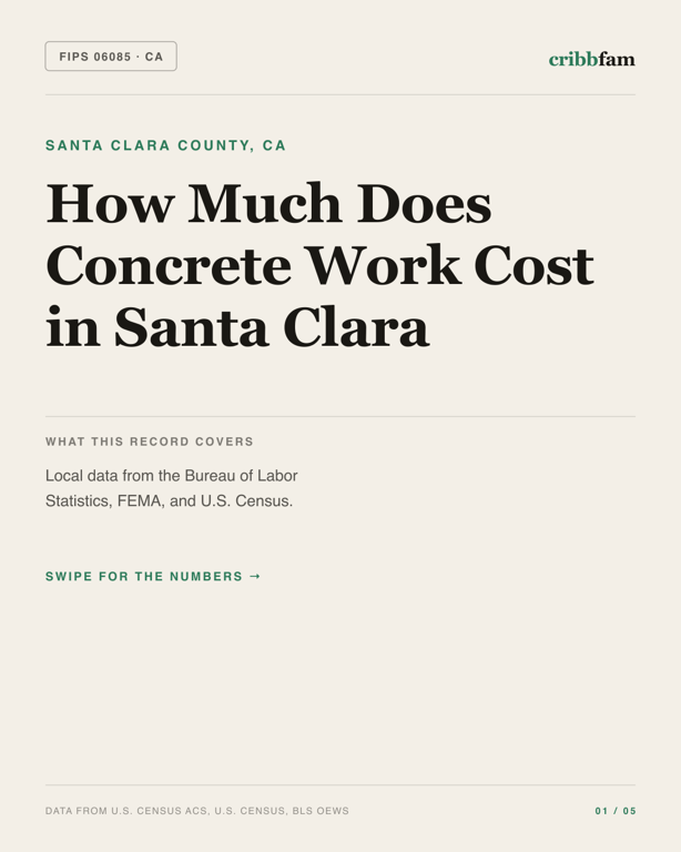 Concrete in Santa Clara County, CA — regional cost snapshot