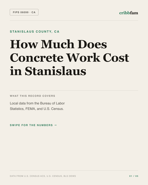 Concrete in Stanislaus County, CA — regional cost snapshot