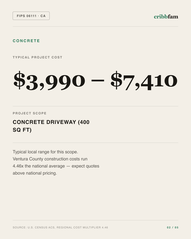Concrete in Ventura County, CA — typical local cost range