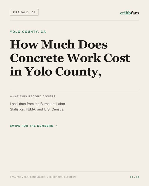 Concrete in Yolo County, CA — regional cost snapshot