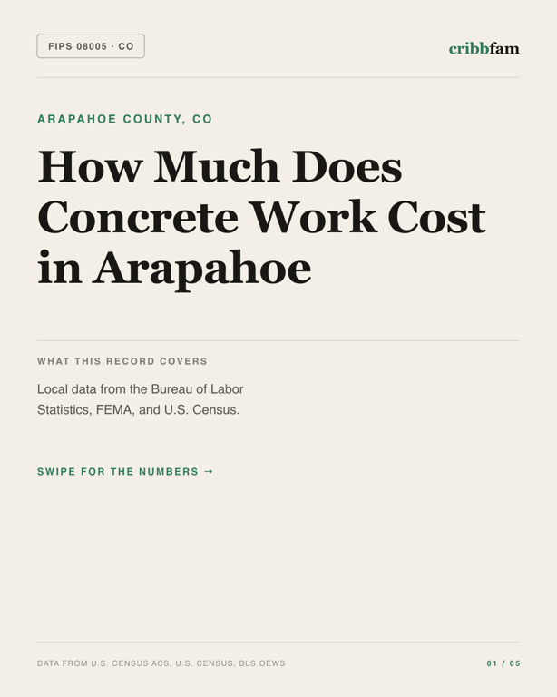 Concrete in Arapahoe County, CO — regional cost snapshot