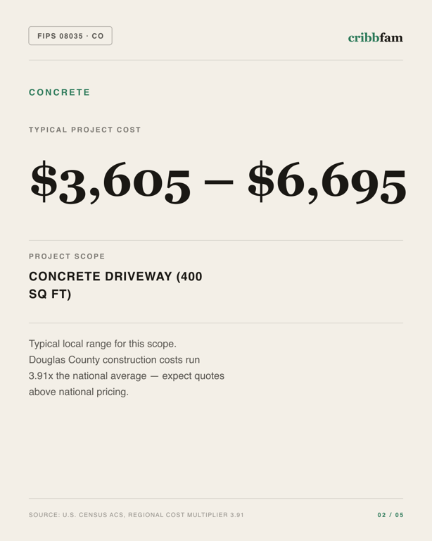 Concrete in Douglas County, CO — typical local cost range