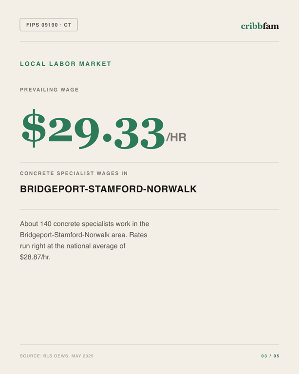 Concrete in Western Connecticut Planning Region, CT — local labor market data