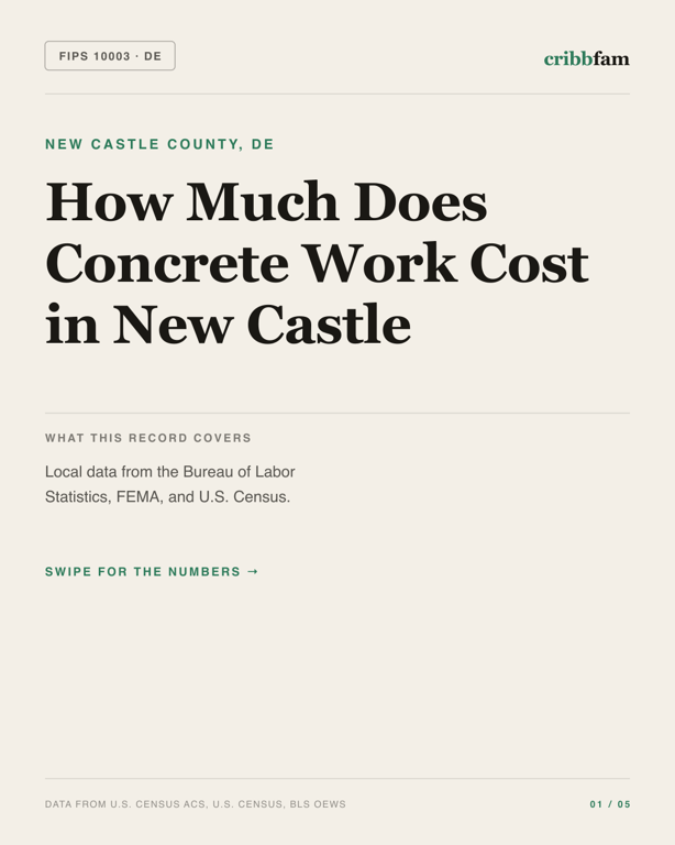 Concrete in New Castle County, DE — regional cost snapshot