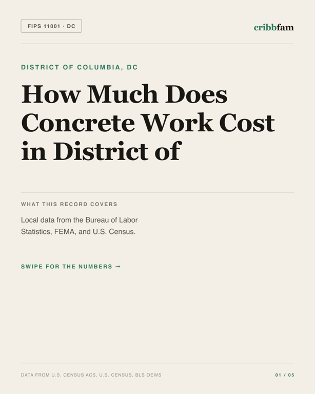 Concrete in District Of Columbia, DC — regional cost snapshot