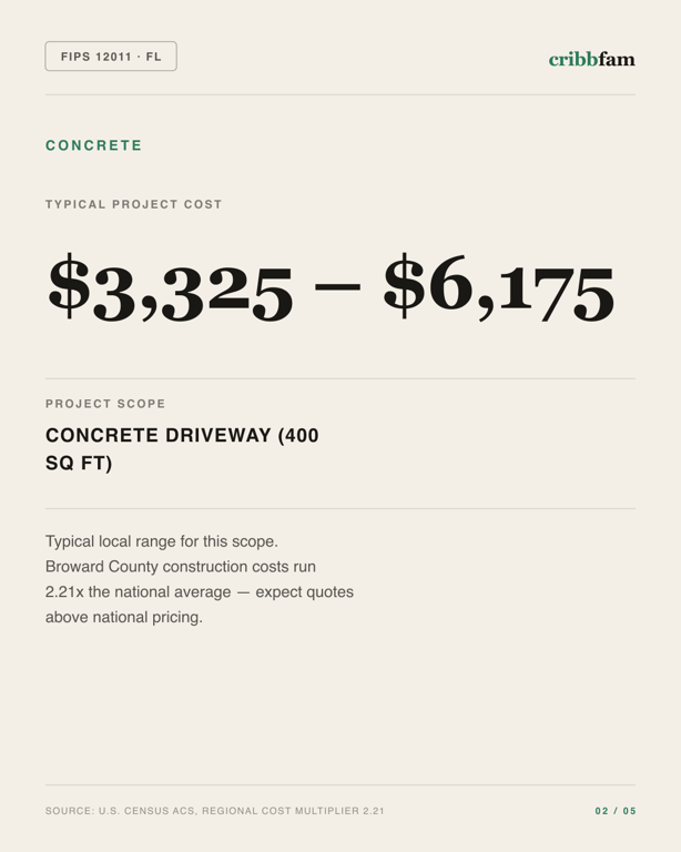 Concrete in Broward County, FL — typical local cost range