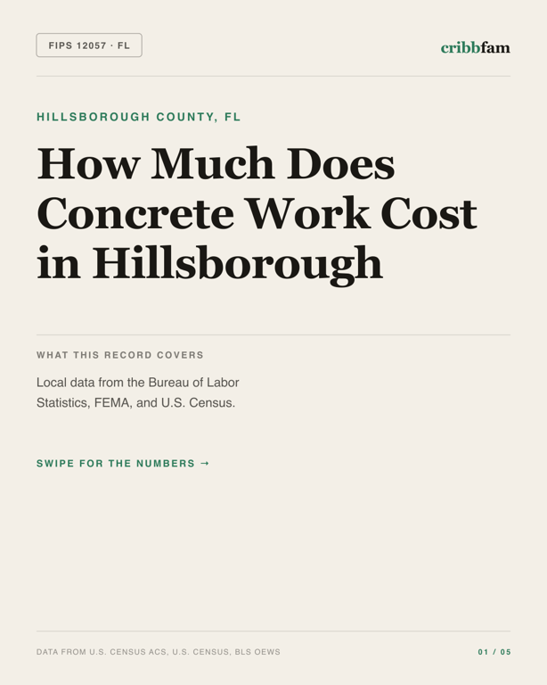 Concrete in Hillsborough County, FL — regional cost snapshot