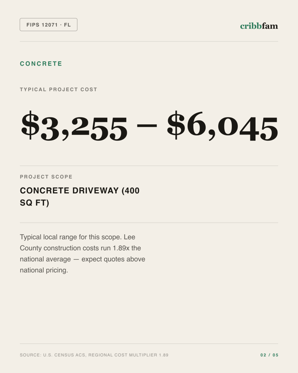 Concrete in Lee County, FL — typical local cost range