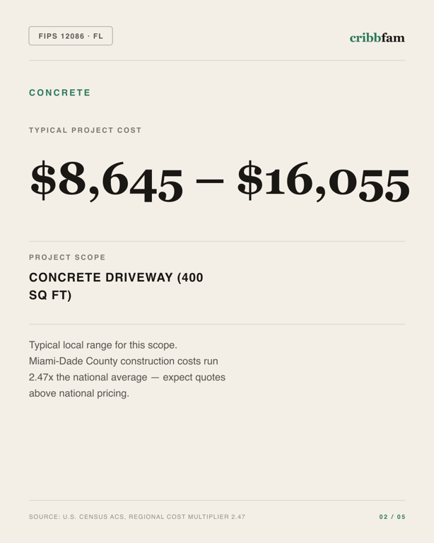 Concrete in Miami Dade County, FL — typical local cost range