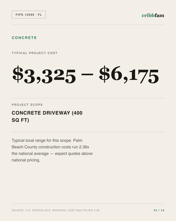 Concrete in Palm Beach County, FL — typical local cost range