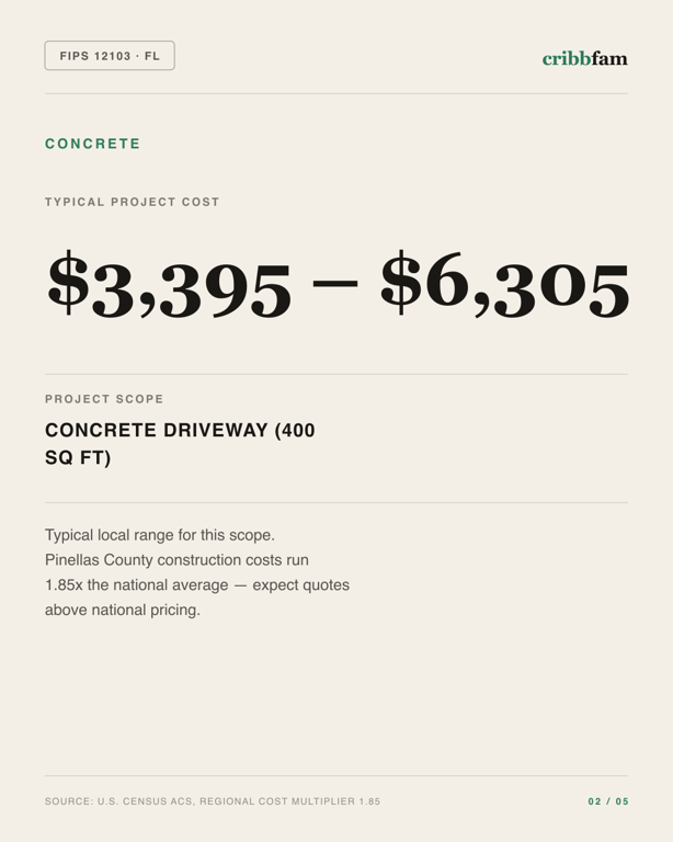 Concrete in Pinellas County, FL — typical local cost range