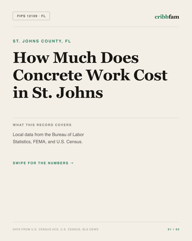 Concrete in St Johns County, FL — regional cost snapshot