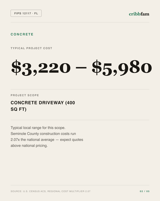 Concrete in Seminole County, FL — typical local cost range