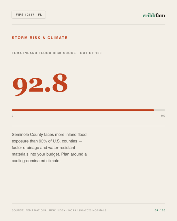 Concrete in Seminole County, FL — climate and hazard risk factors