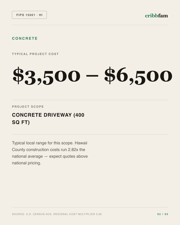 Concrete in Hawaii County, HI — typical local cost range