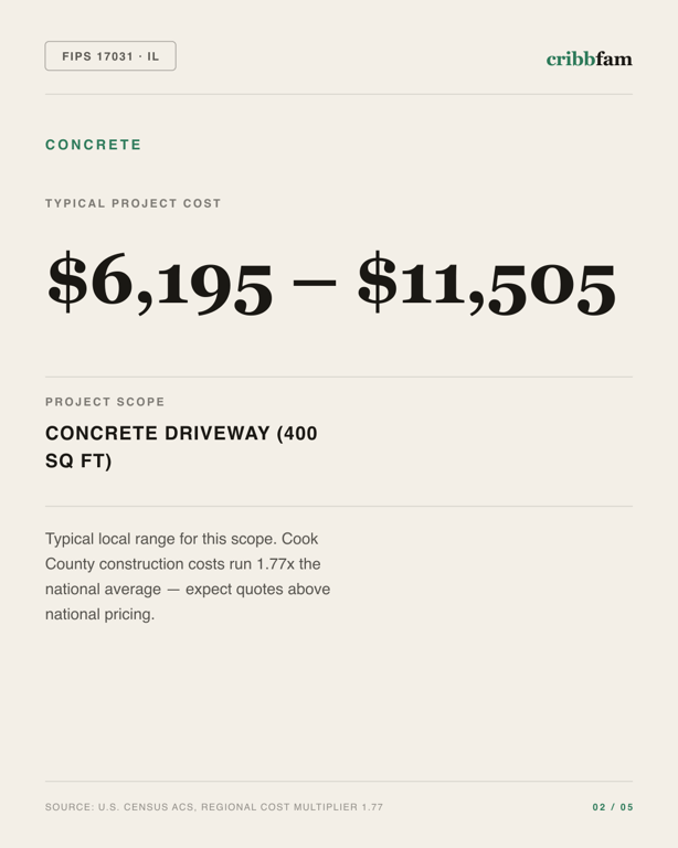 Concrete in Cook County, IL — typical local cost range
