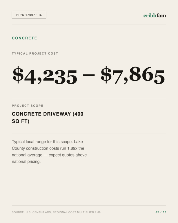 Concrete in Lake County, IL — typical local cost range
