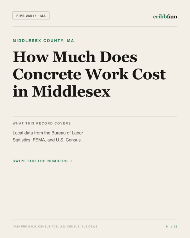Concrete in Middlesex County, MA — regional cost snapshot