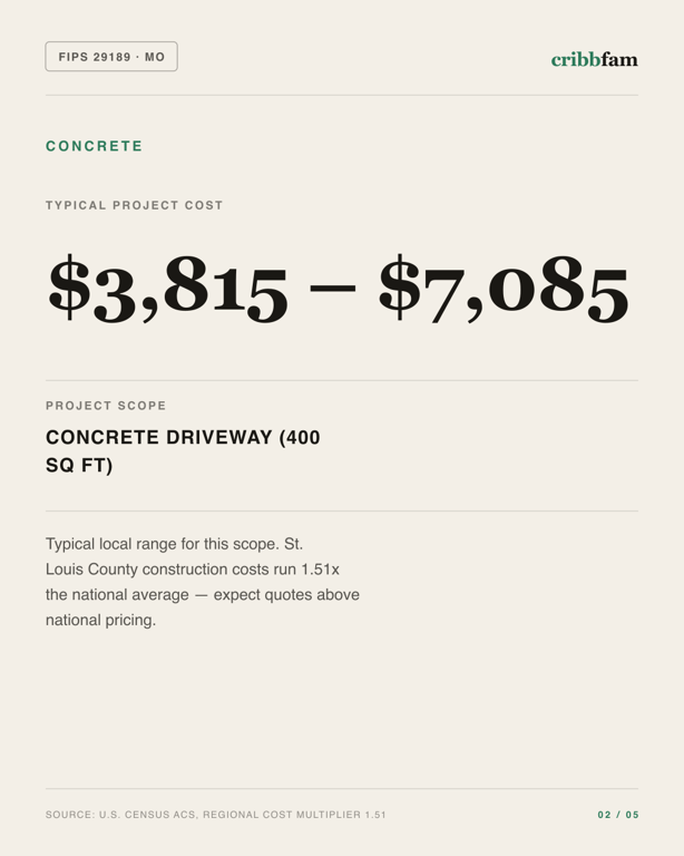 Concrete in St Louis County, MO — typical local cost range