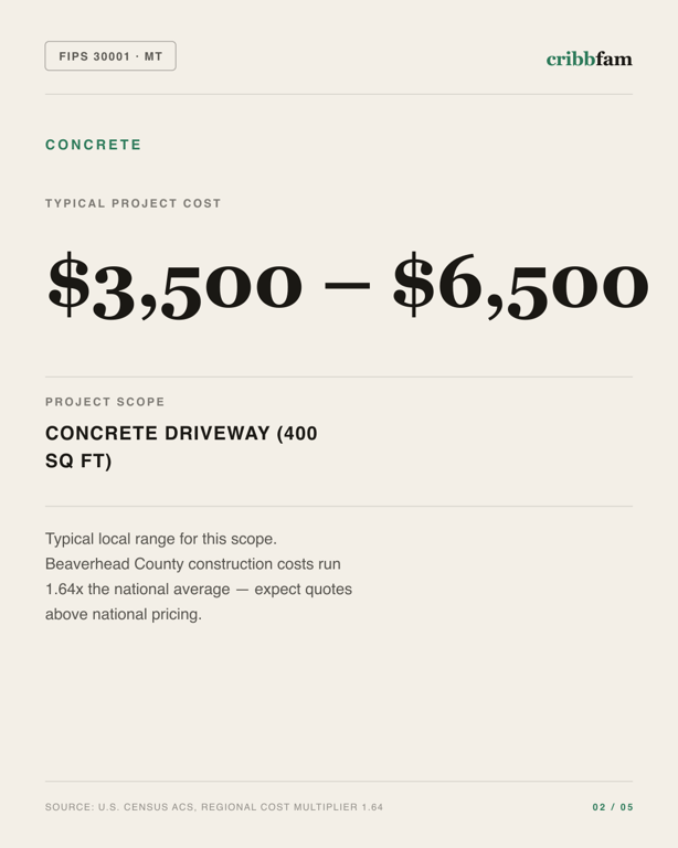 Concrete in Beaverhead County, MT — typical local cost range