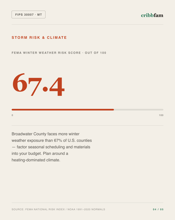 Concrete in Broadwater County, MT — climate and hazard risk factors