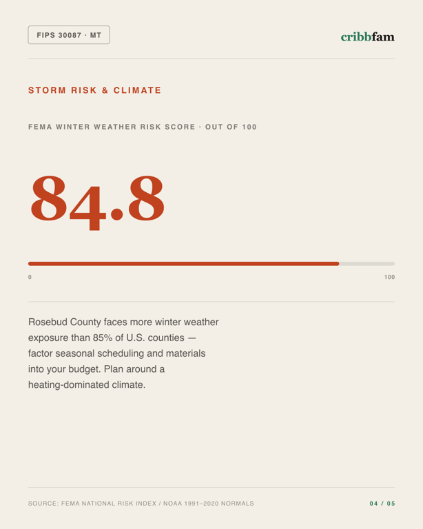 Concrete in Rosebud County, MT — climate and hazard risk factors