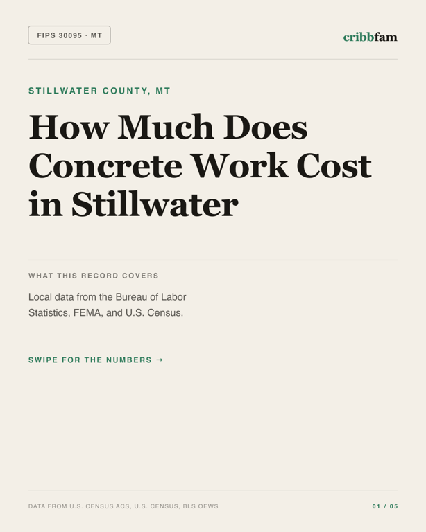 Concrete in Stillwater County, MT — regional cost snapshot