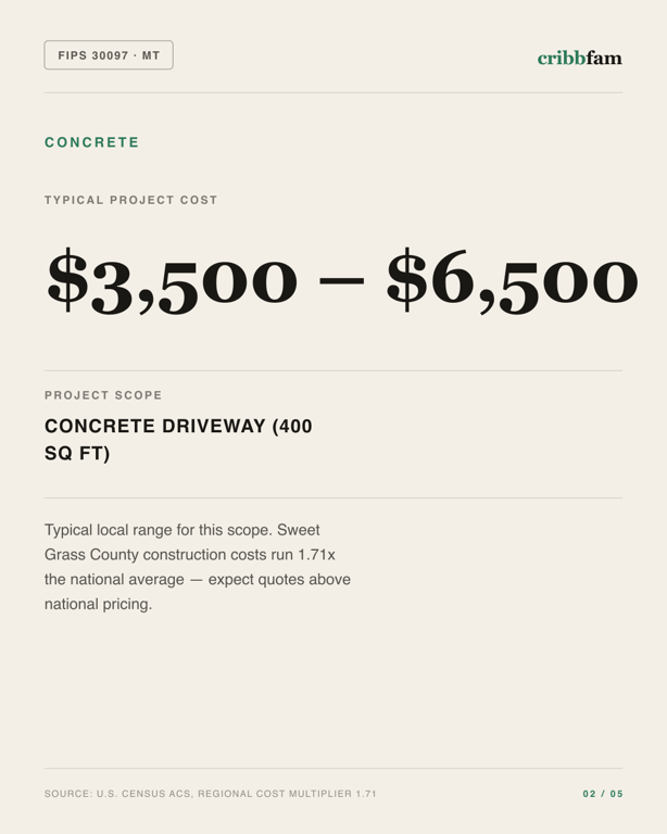Concrete in Sweet Grass County, MT — typical local cost range
