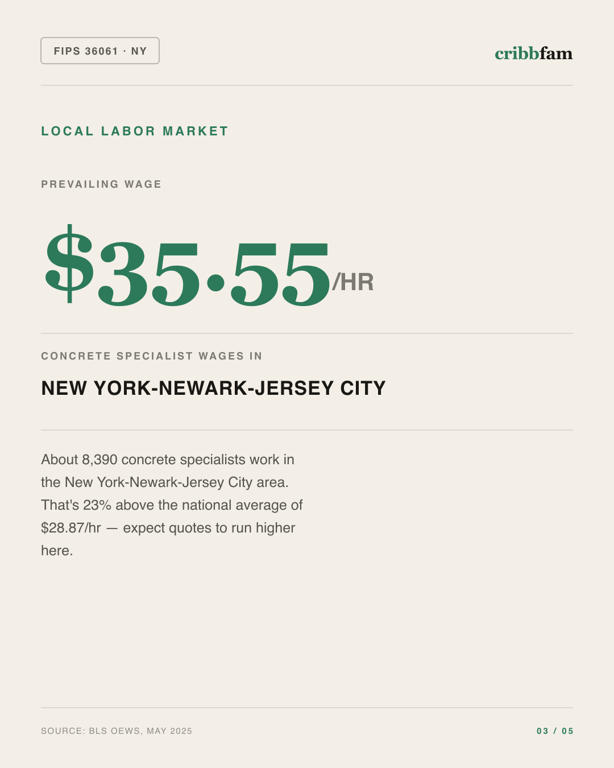 Concrete in New York County, NY — local labor market data