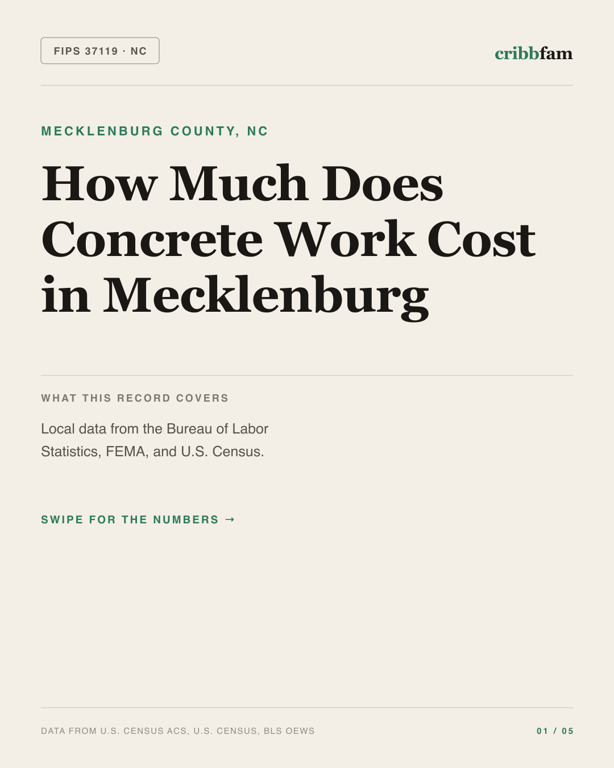 Concrete in Mecklenburg County, NC — regional cost snapshot