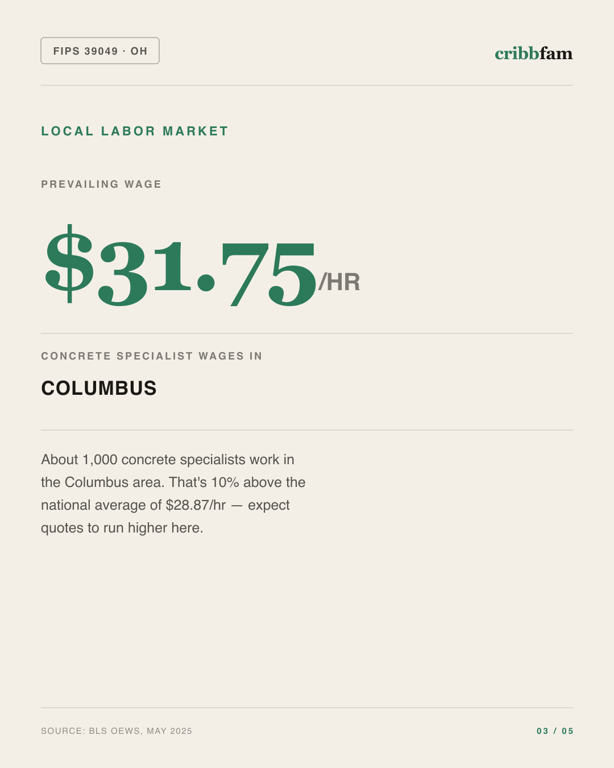 Concrete in Franklin County, OH — local labor market data
