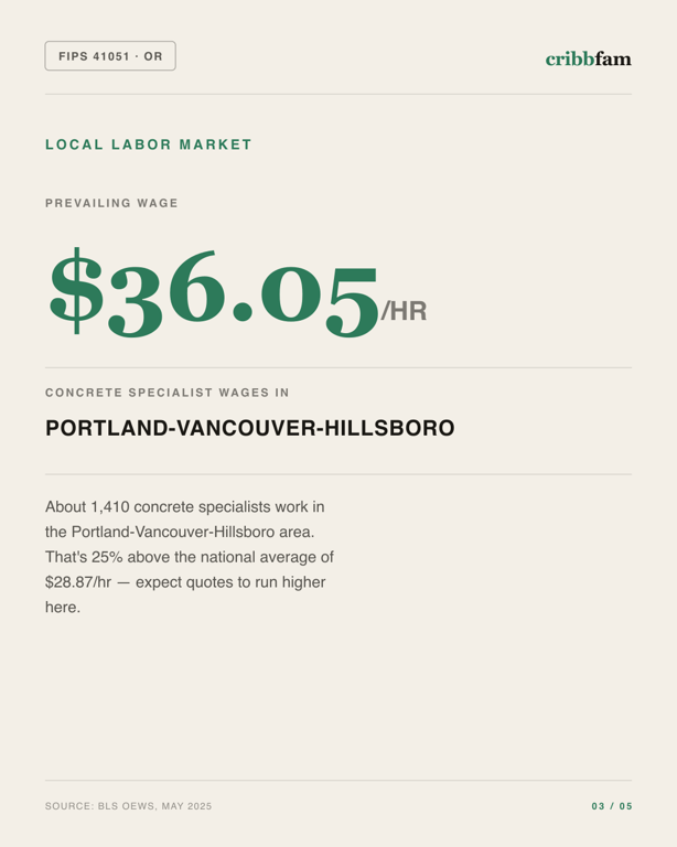 Concrete in Multnomah County, OR — local labor market data