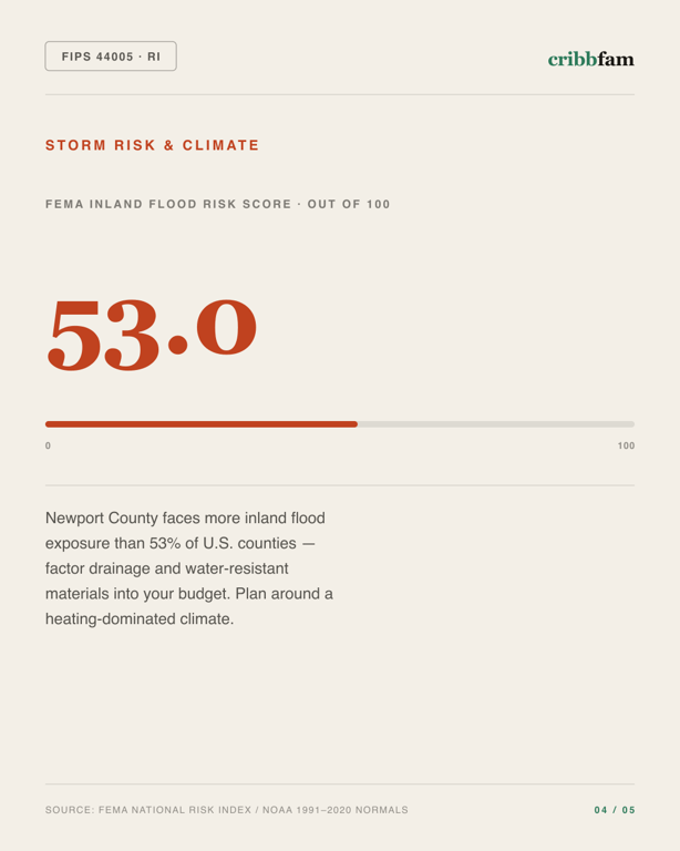 Concrete in Newport County, RI — climate and hazard risk factors
