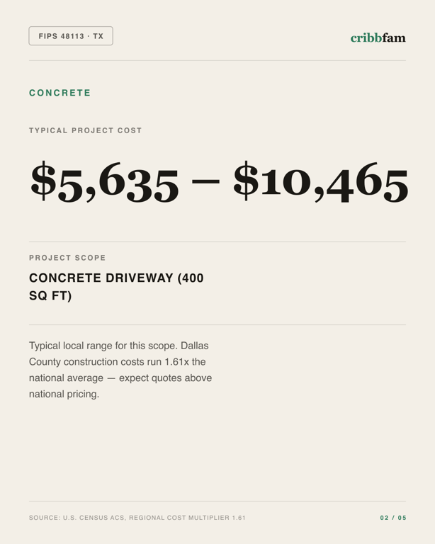 Concrete in Dallas County, TX — typical local cost range