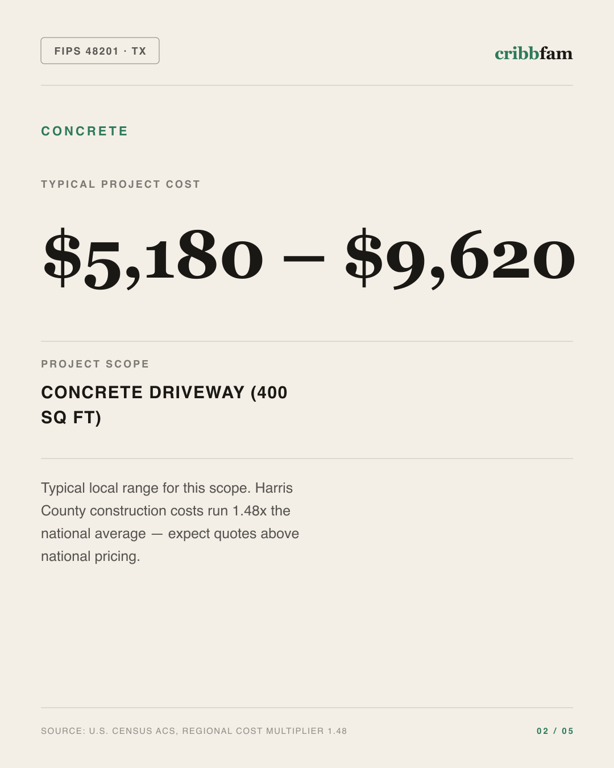 Concrete in Harris County, TX — typical local cost range