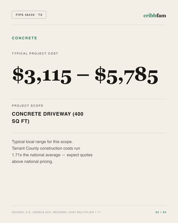 Concrete in Tarrant County, TX — typical local cost range